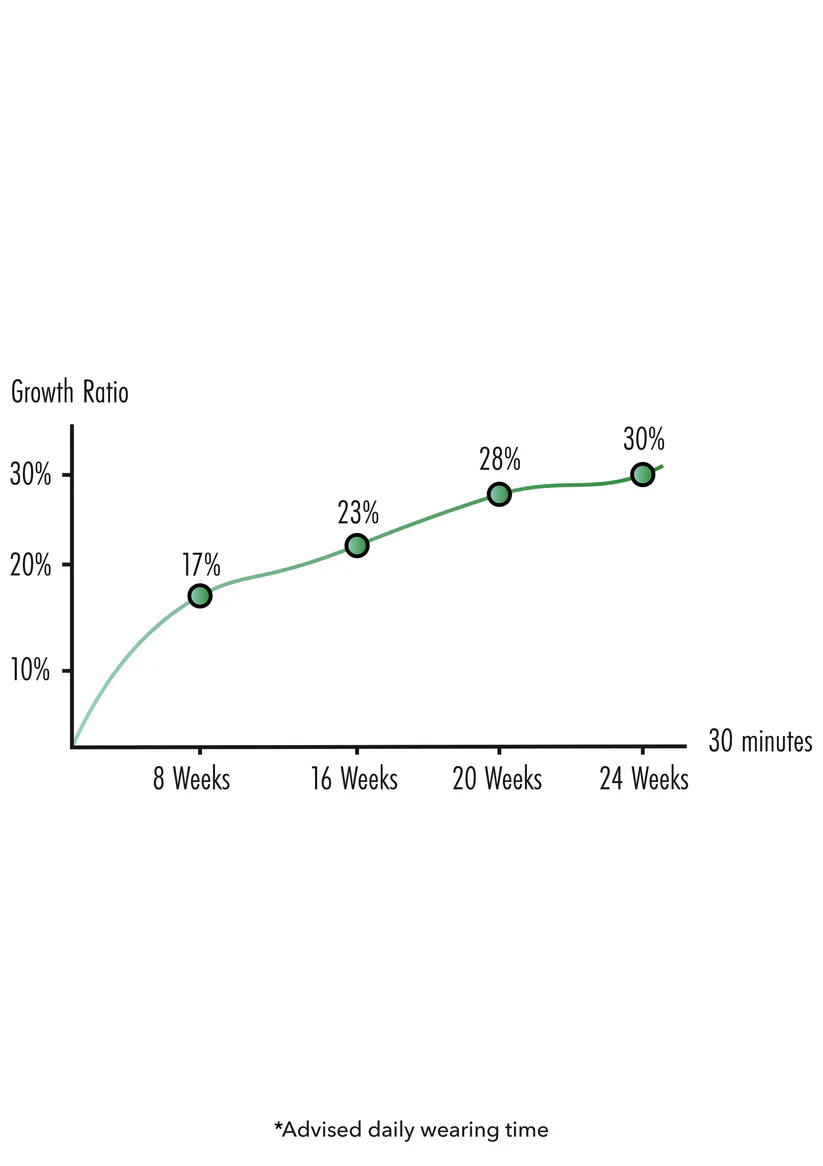 Penis Growth Training Basic Set - Image 4